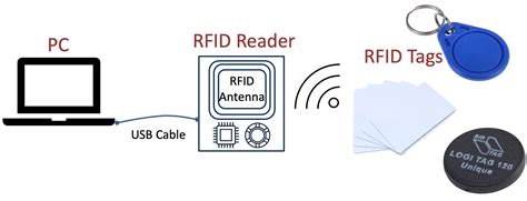 how to install rfid system|atlas rfid system setup.